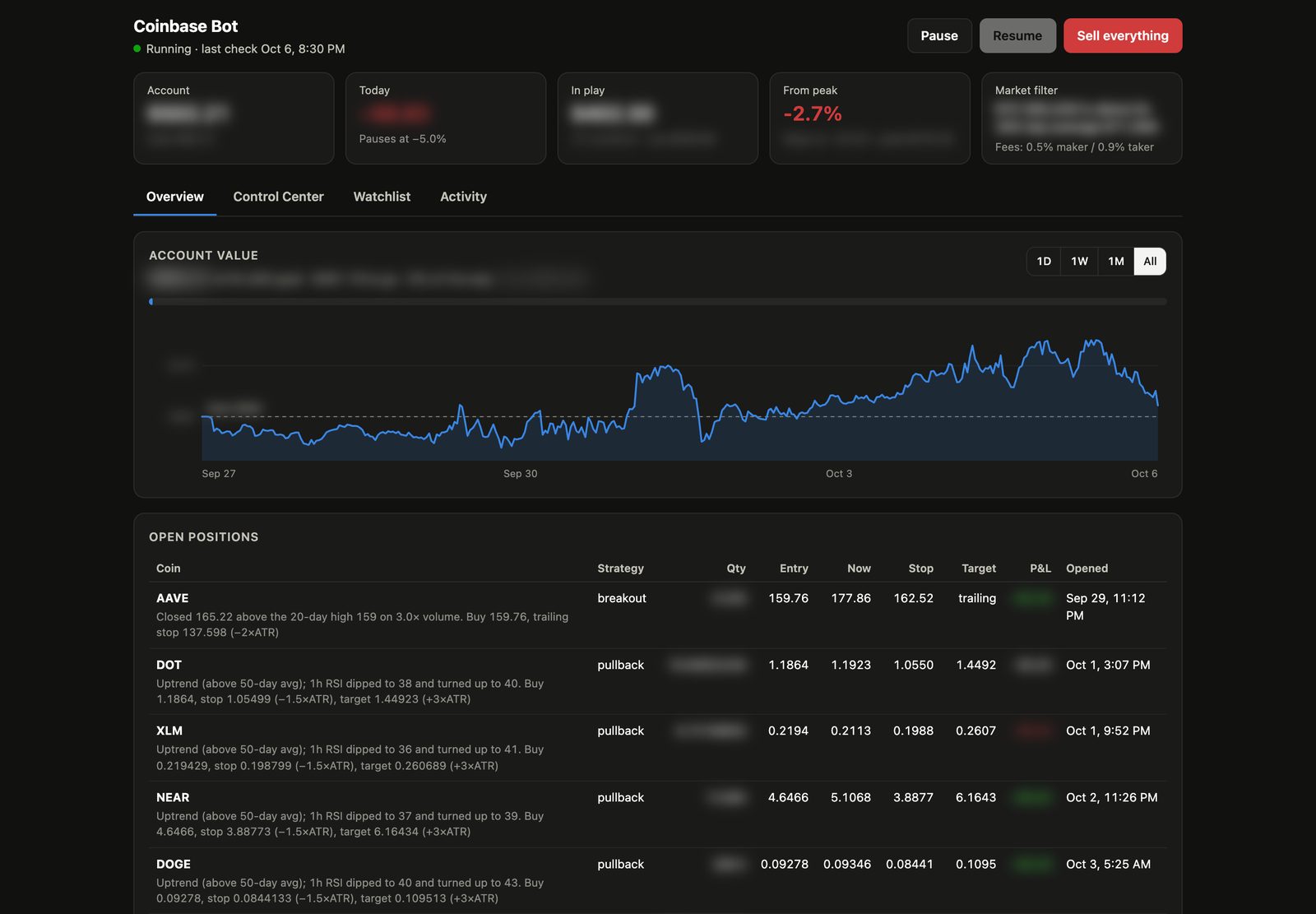 Coinbase bot dashboard: account value chart and open positions, each with the reason it was bought